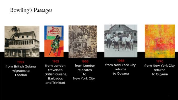 Image titled 'Bowling's Passages' featuring a timeline of movements and artworks from 1953 to 1970.